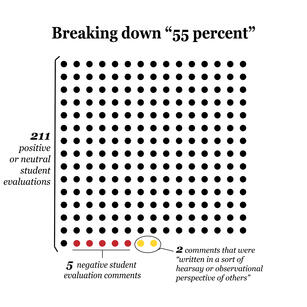 Calvente tenure denial